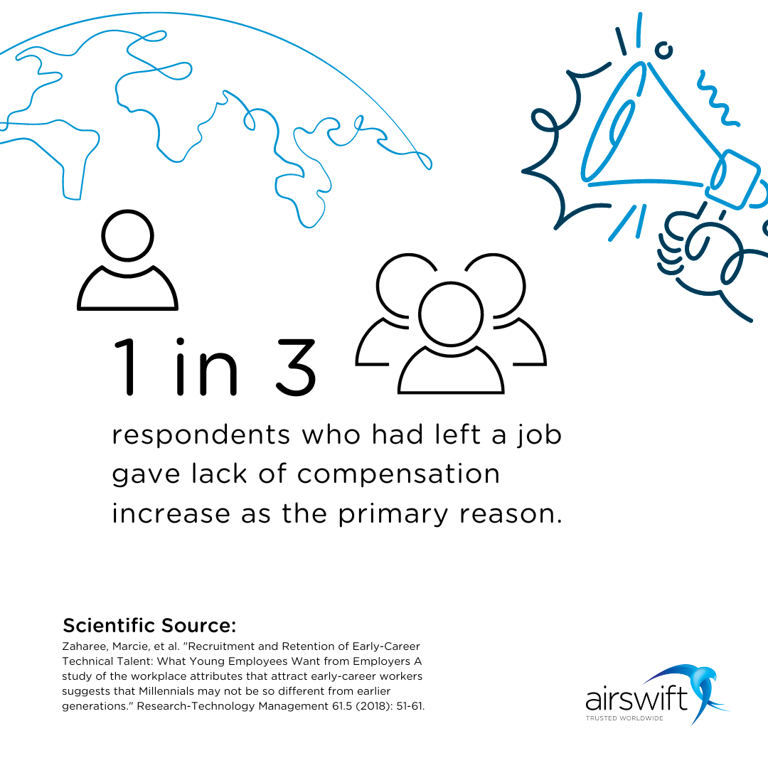 Compensation increasy graphic in a tech talent survey